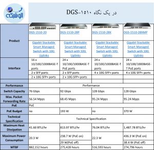 DGS1510 جدول سری